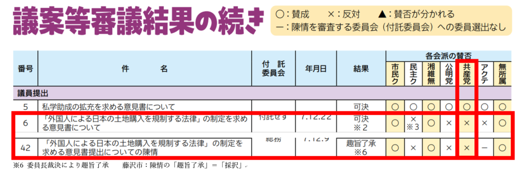 資料：日本共産党は、外国人に日本の土地を売り渡すつもりか？